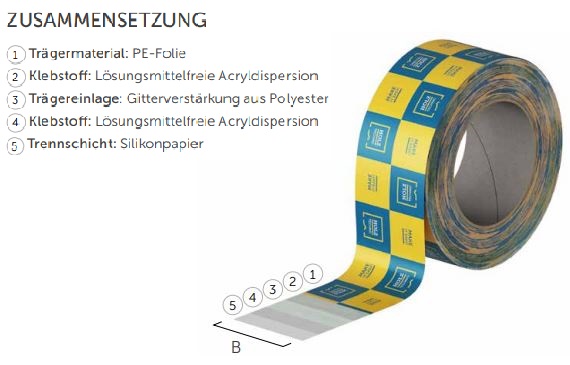 VARIO / SIGNO KLEBEBAND